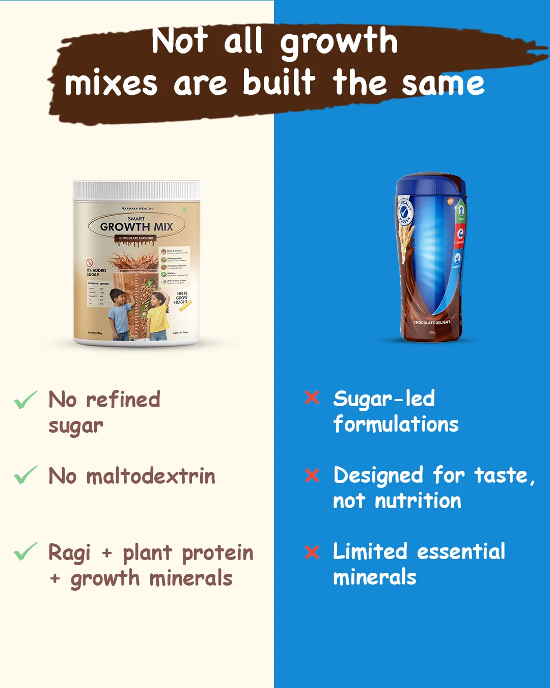 Static ad creative: "Not all growth mixes are built the same"